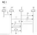Fig. 02 - Enabling a processing step for an object to be processed
