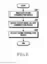 Fig. 07 - Electronic device for controlling vehicle, and operating method thereof