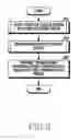 Fig. 10 - Electronic device for controlling vehicle, and operating method thereof