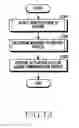 Fig. 14 - Electronic device for controlling vehicle, and operating method thereof
