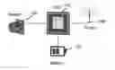 Fig. 01 - Systems and methods for power management in low power communication device and system
