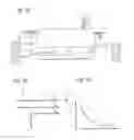 Fig. 06 - Operator control element with haptic feedback which is dependent on the detection direction