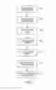 Fig. 04 - Wearable device positioning based control