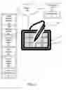 Fig. 03 - Controlling displayed content using stylus rotation