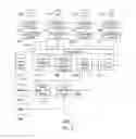 Fig. 03 - Method of controlling a mobile device