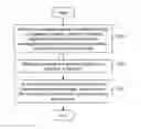 Fig. 01 - Detection of non-touch inputs using a signature