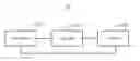 Fig. 01 - INTEGRATED CONTROL SYSTEM FOR ELECTRONIC DEVICES AND METHOD FOR CONTROLLING THE SAME