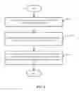 Fig. 05 - INTEGRATED CONTROL SYSTEM FOR ELECTRONIC DEVICES AND METHOD FOR CONTROLLING THE SAME