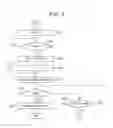 Fig. 03 - Method of displaying image selected from multiple images on touch screen