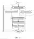 Fig. 03 - System and Method to Perform Runtime Saves on Dual Data Rate NVDIMMs