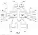Fig. 45 - Systems, devices, apparatus, and methods for transparently inserting a virtual storage layer in a fibre channel based storage area network while maintaining continuous input/output operations