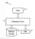 Fig. 01 - DBMS storage management for non-volatile memory