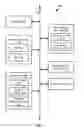 Fig. 02 - Data randomization for flash memory