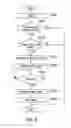 Fig. 08 - Image forming apparatus scans document includes images in image areas and using keywords to search images stored in memory similar to scanned images and places in the image areas of scanned document