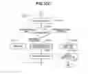 Fig. 18 - Resolving print setting conflicts