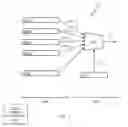 Fig. 03 - SECURED PSEUDO-RANDOM NUMBER GENERATOR