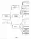 Fig. 08 - User interface behavior based rules generation