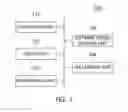 Fig. 02 - Software update apparatus and method in virtualized environment