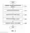 Fig. 03 - Software update apparatus and method in virtualized environment