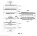 Fig. 04 - Software update apparatus and method in virtualized environment