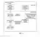 Fig. 06 - Software update apparatus and method in virtualized environment