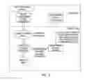 Fig. 07 - Software update apparatus and method in virtualized environment