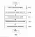 Fig. 08 - Software update apparatus and method in virtualized environment