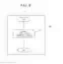 Fig. 09 - In-vehicle control device, program update system, and program update software