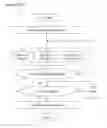 Fig. 01 - Processing digital content