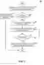 Fig. 06 - Techniques for managing software container dependencies