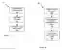 Fig. 04 - Dynamically installing a device driver by a network element
