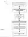 Fig. 08 - Dynamically installing a device driver by a network element