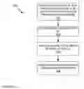Fig. 13 - Dynamically installing a device driver by a network element