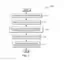Fig. 03 - Cognitive scrollbar