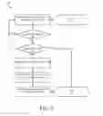 Fig. 04 - Hypervisor for shared spectrum core and regional network elements