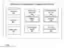 Fig. 01 - Platform for hierarchy cooperative computing