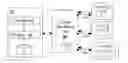 Fig. 01 - Flexible device function aggregation