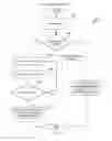 Fig. 06 - Automated workflow selection