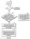 Fig. 07 - Using geographical location information to provision multiple target storages for a source device