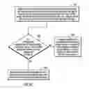 Fig. 08 - Using geographical location information to provision multiple target storages for a source device