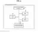Fig. 03 - INFORMATION PROCESSING APPARATUS AND INFORMATION PROCESSING METHOD
