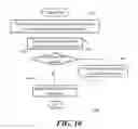 Fig. 11 - Data stripping, allocation and reconstruction
