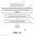 Fig. 12 - Data stripping, allocation and reconstruction