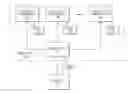 Fig. 01 - Methods for monitoring and managing memory devices