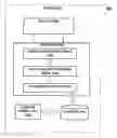 Fig. 01 - System and method for simulation results analysis and failures debug using a descriptive tracking header