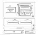 Fig. 01 - Column store main fragments in non-volatile RAM and the column store main fragments are merged with delta fragments, wherein the column store main fragments are not allocated to volatile random access memory and initialized from disk