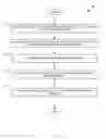 Fig. 06 - Physical address randomization for secure encrypted memory