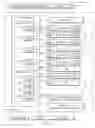 Fig. 02 - Multiple linked list data structure