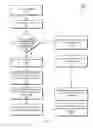 Fig. 05 - Multiple linked list data structure