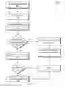 Fig. 06 - Multiple linked list data structure